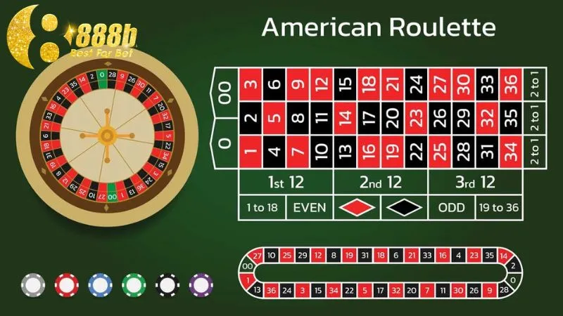 Đa dạng hình thức chơi roulette cho game thủ trải nghiệm