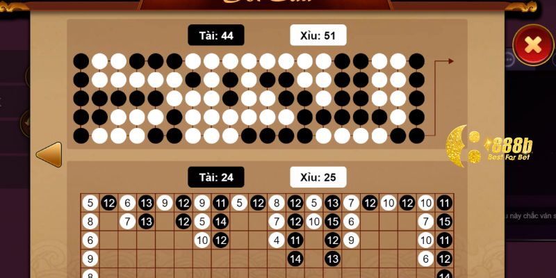 Đánh cầu nghiêng Tài xỉu là gì?